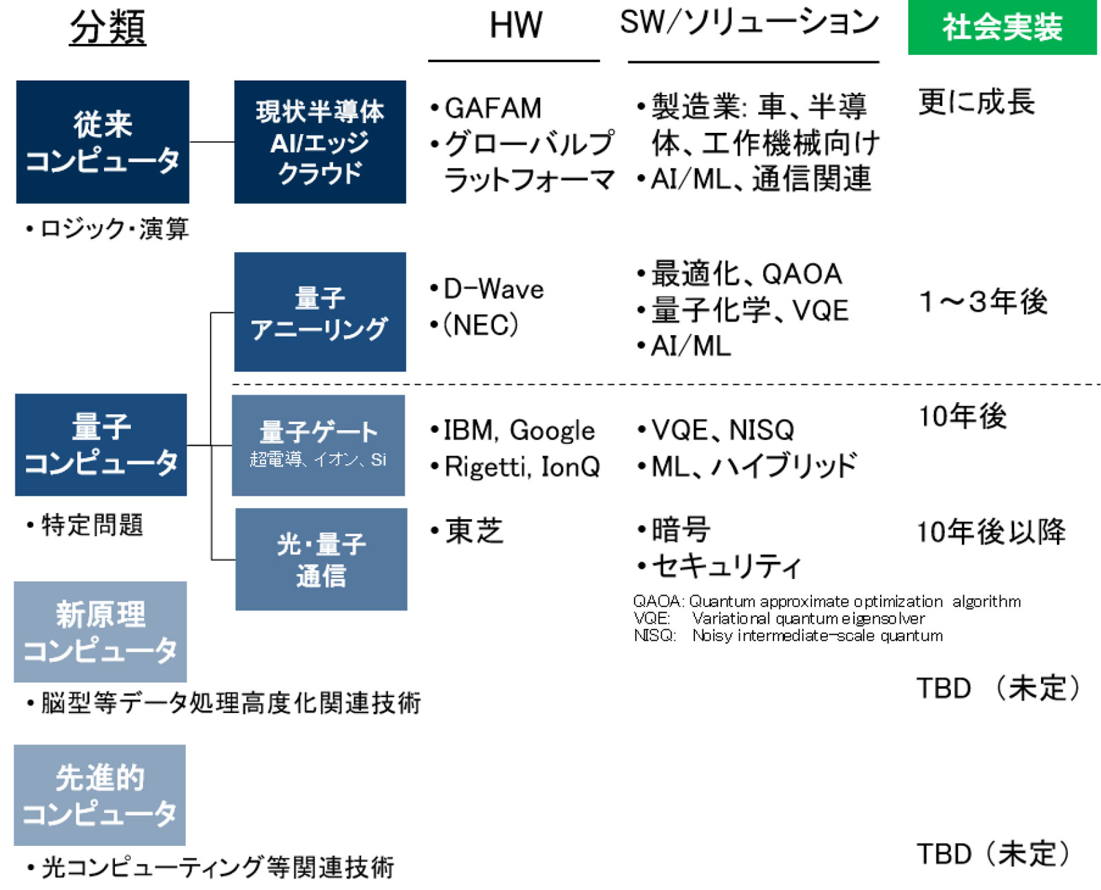 次世代データセンターを日本で作るメリットはあるのか？ | 三菱