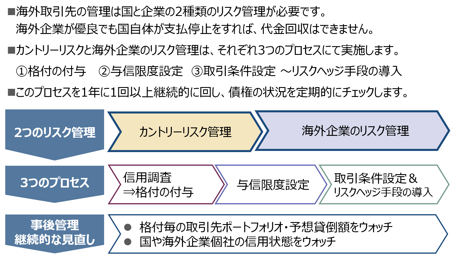 海外取引先管理 | 三菱UFJリサーチ&コンサルティング
