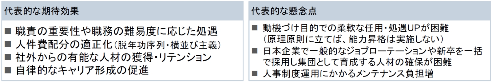 ジョブ型人材マネジメントの期待効果と懸念点