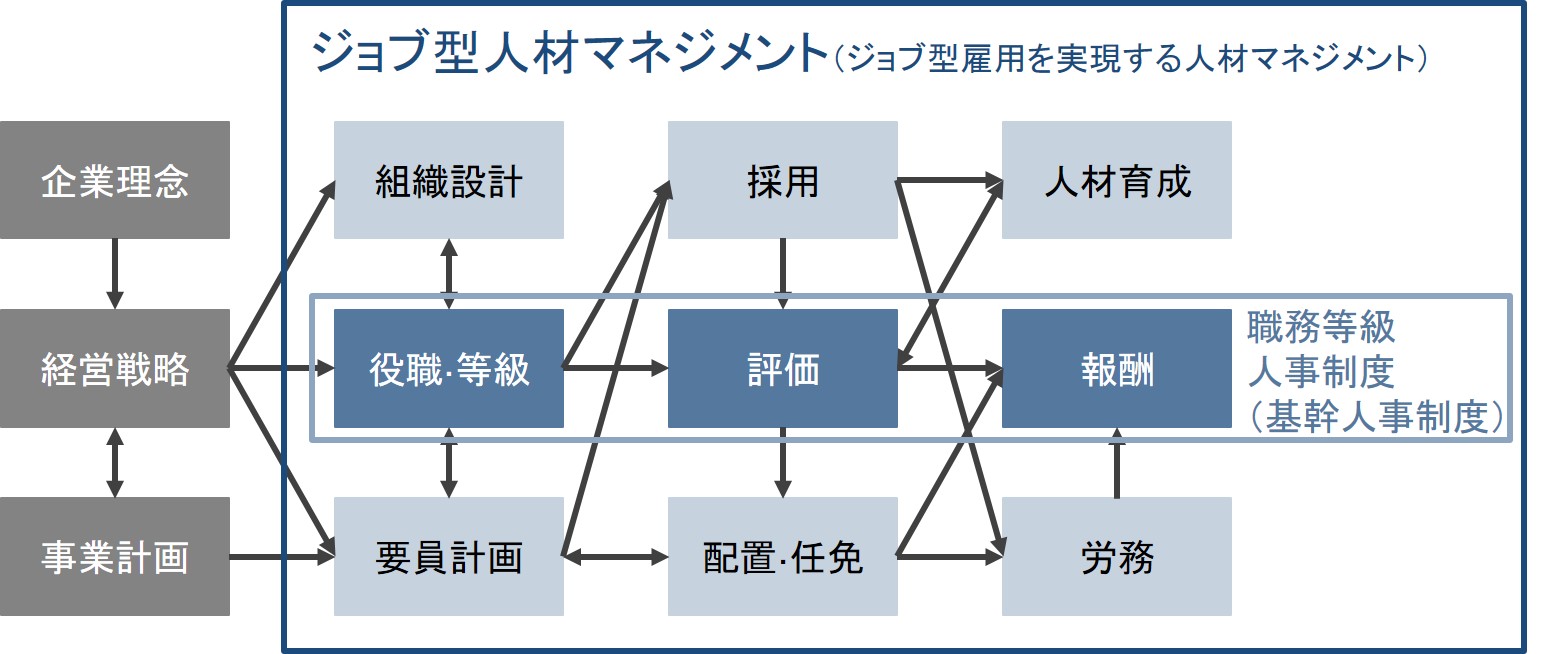 ジョブ型人材マネジメントの範囲