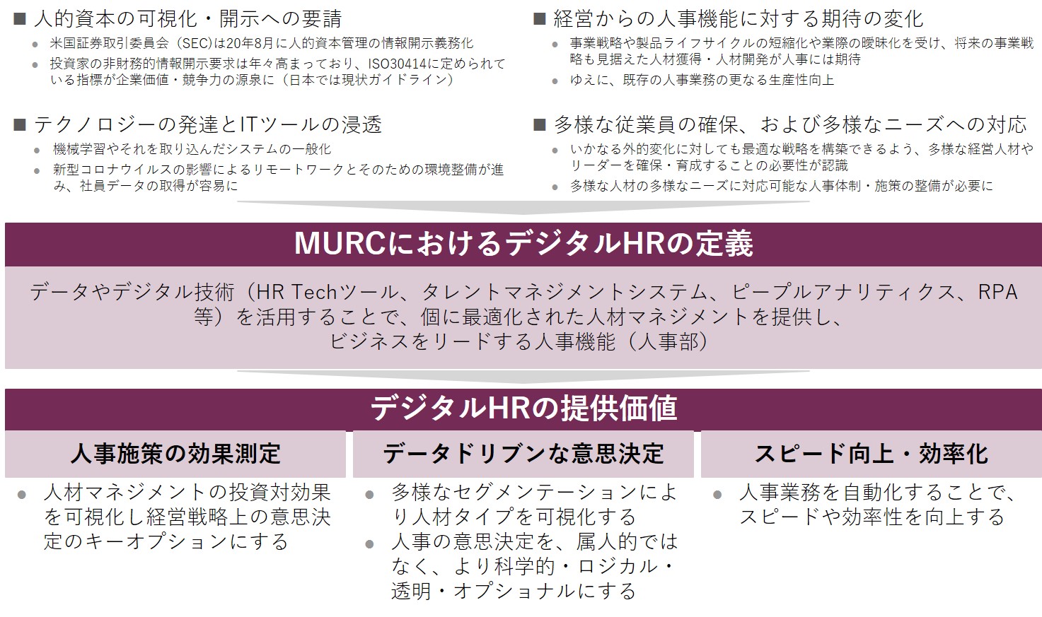 デジタルHR（タレントマネジメント、ピープルアナリティクス） | 三菱UFJリサーチ&コンサルティング