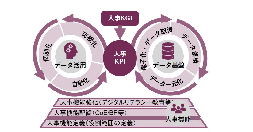 デジタルHR 図2