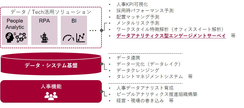 デジタルHR 図3