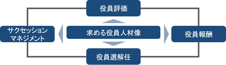 サービスの概要