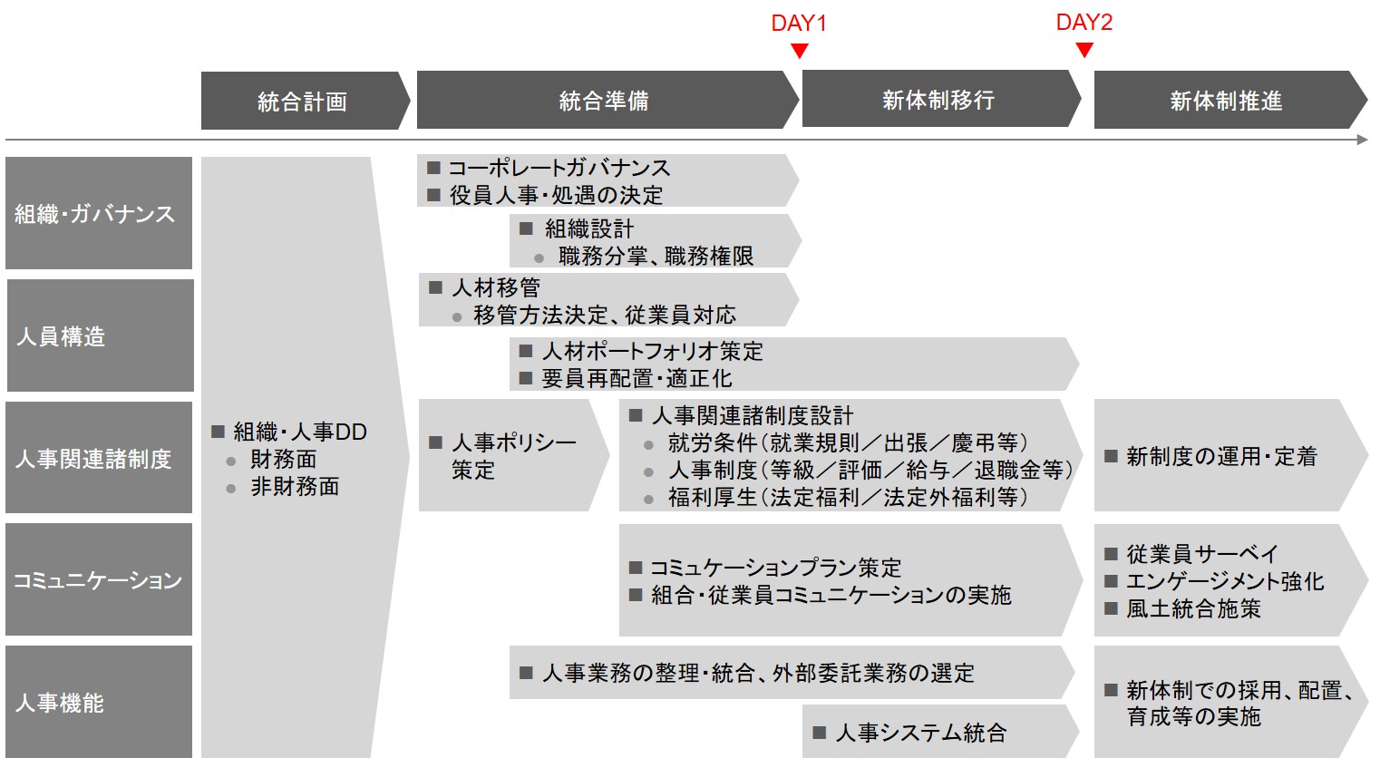 サービスの概要