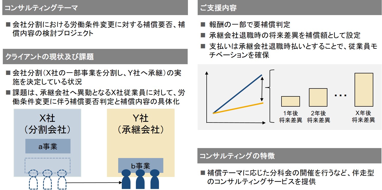 事例紹介