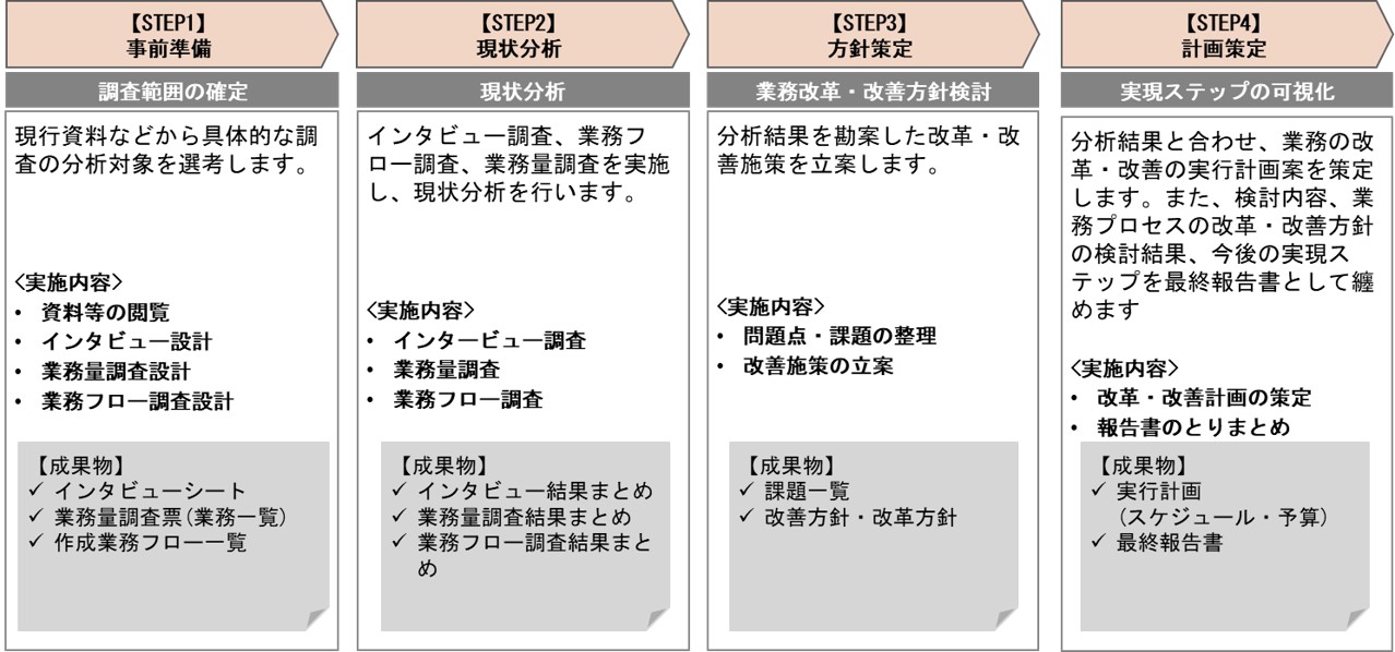 業務改革支援図