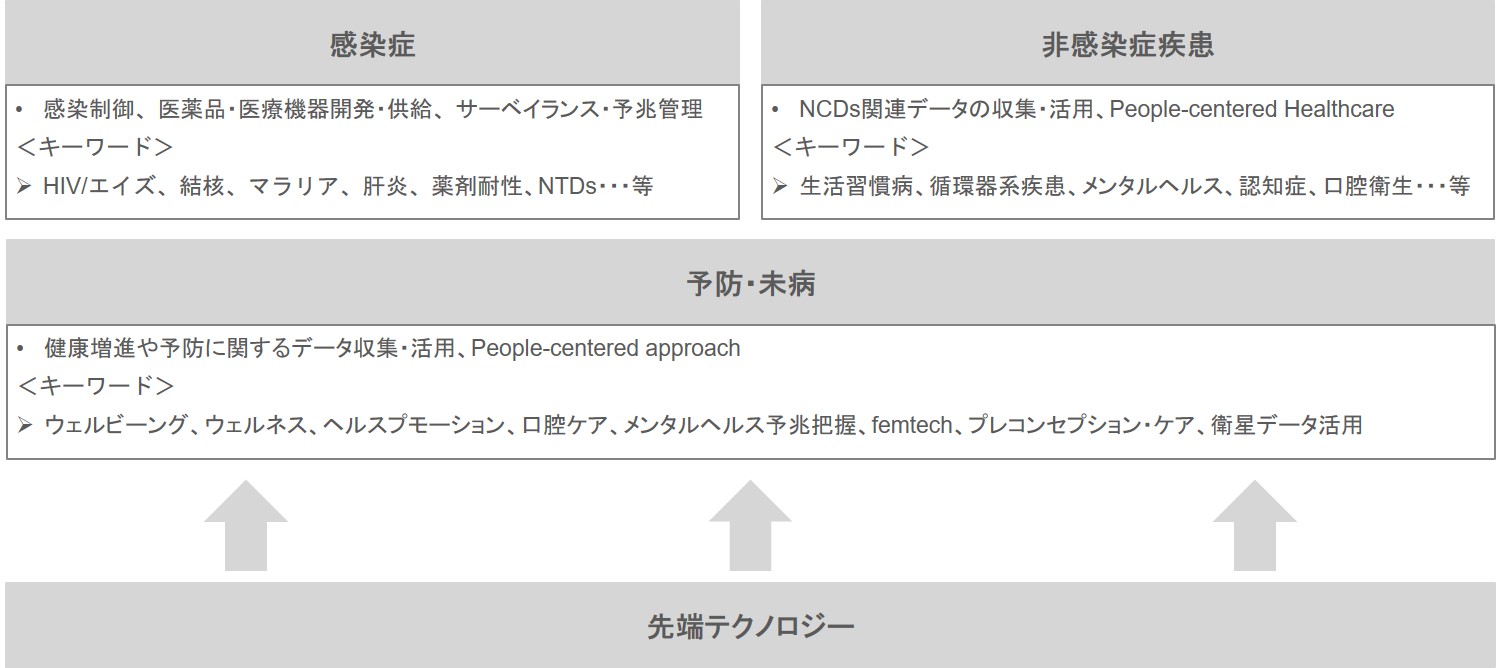 事業領域