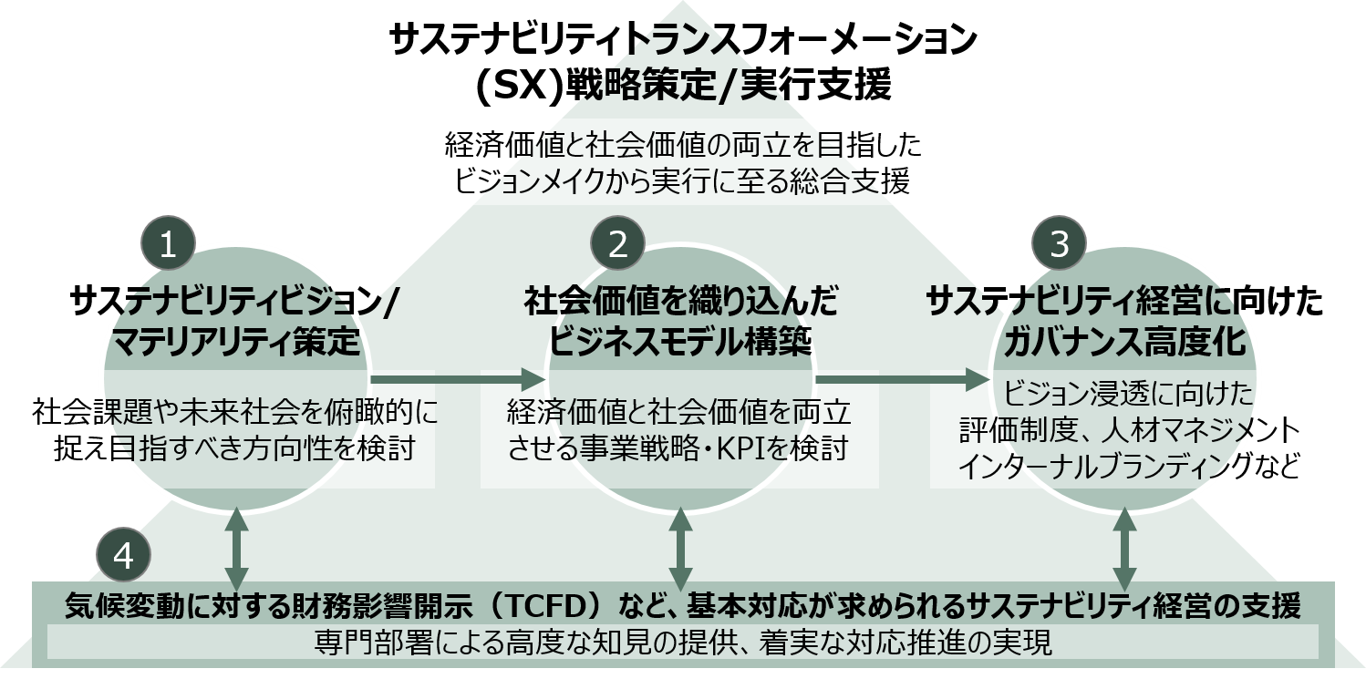 気候変動への“適応”に向けて企業のとるべき戦略 | 三菱UFJリサーチ&コンサルティング