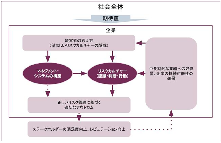 サービスの概要