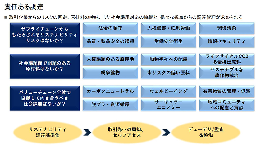 責任ある調達