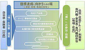 ＜2040年に向けた「行政」と「地域・住民」の関係＞