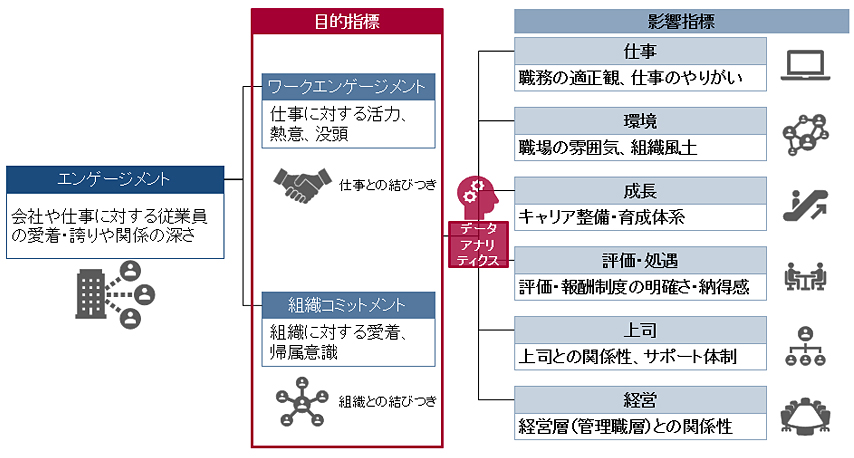 データアナリティクス型エンゲージメントサーベイ