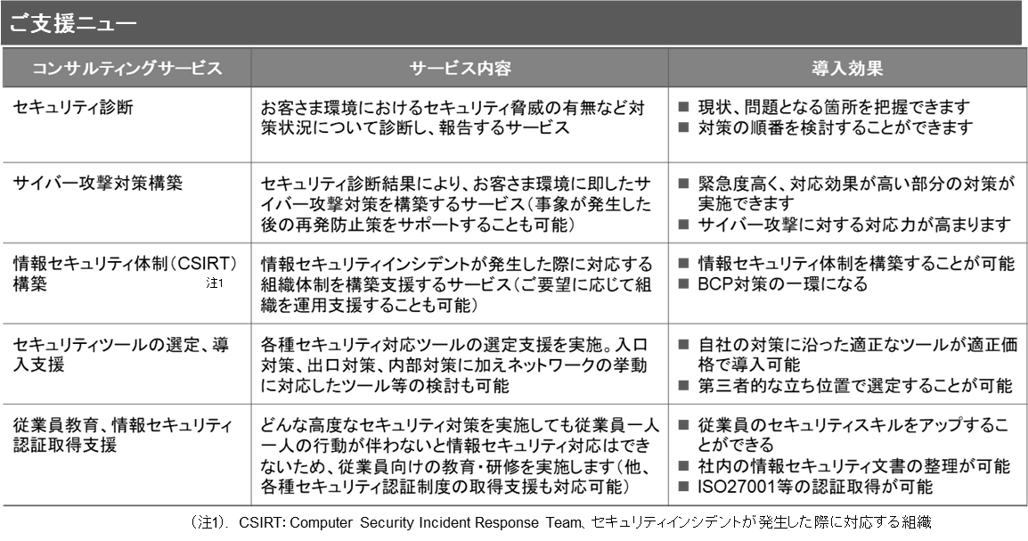 セキュリティご支援メニュー