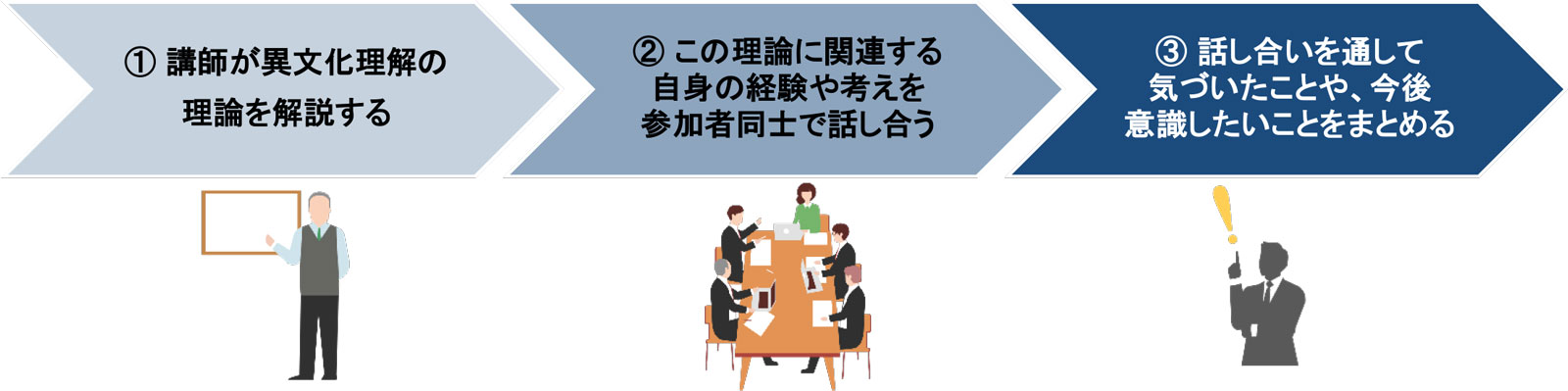 プログラム構成の一例