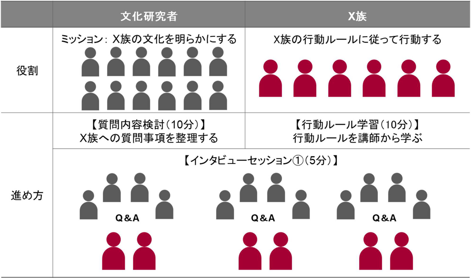 体験型演習の概要