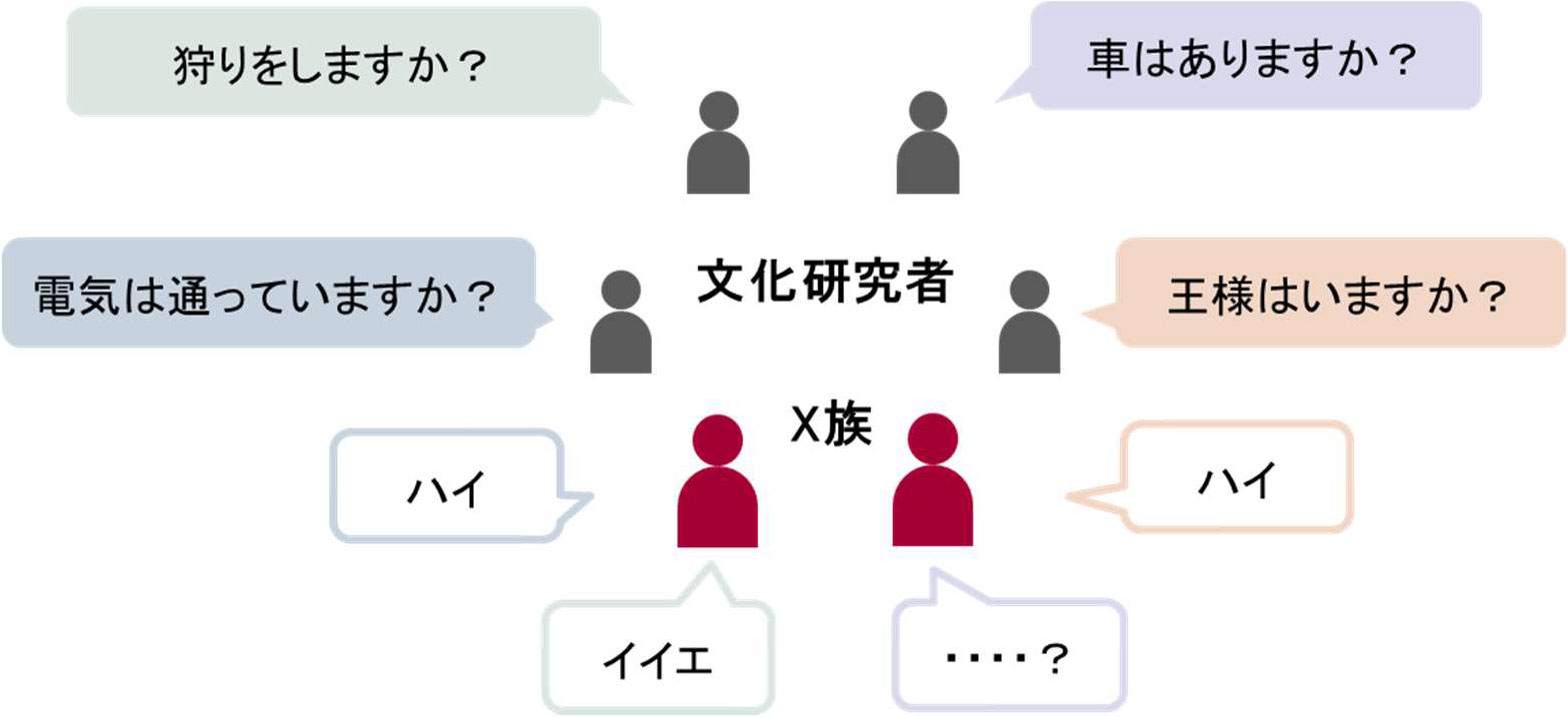 インタビューセッションの様子