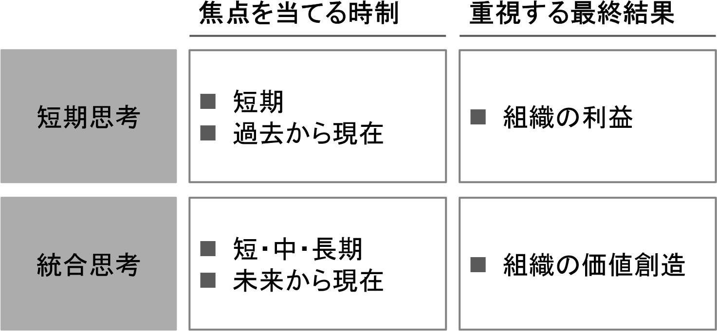 短期思考と統合思考の違い