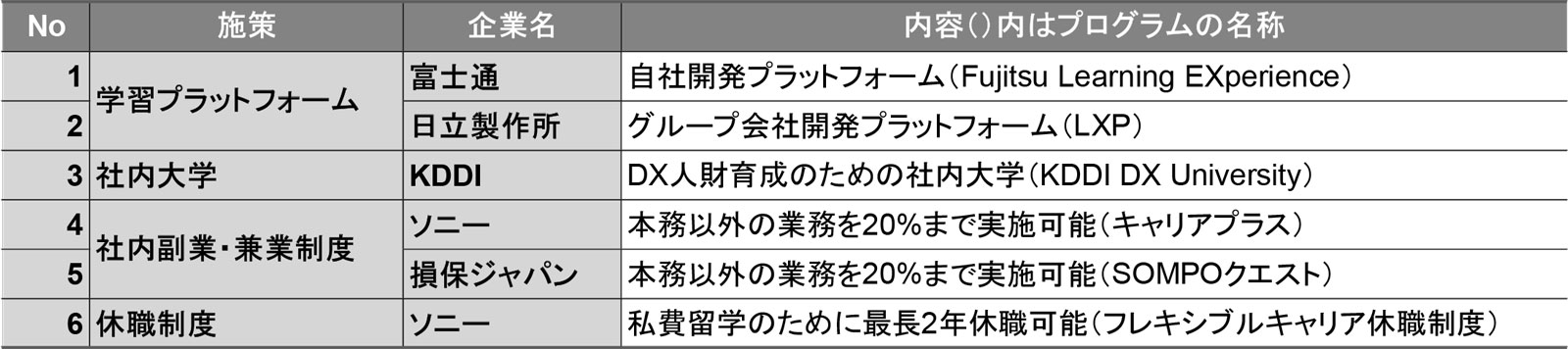 リスキリング導入事例