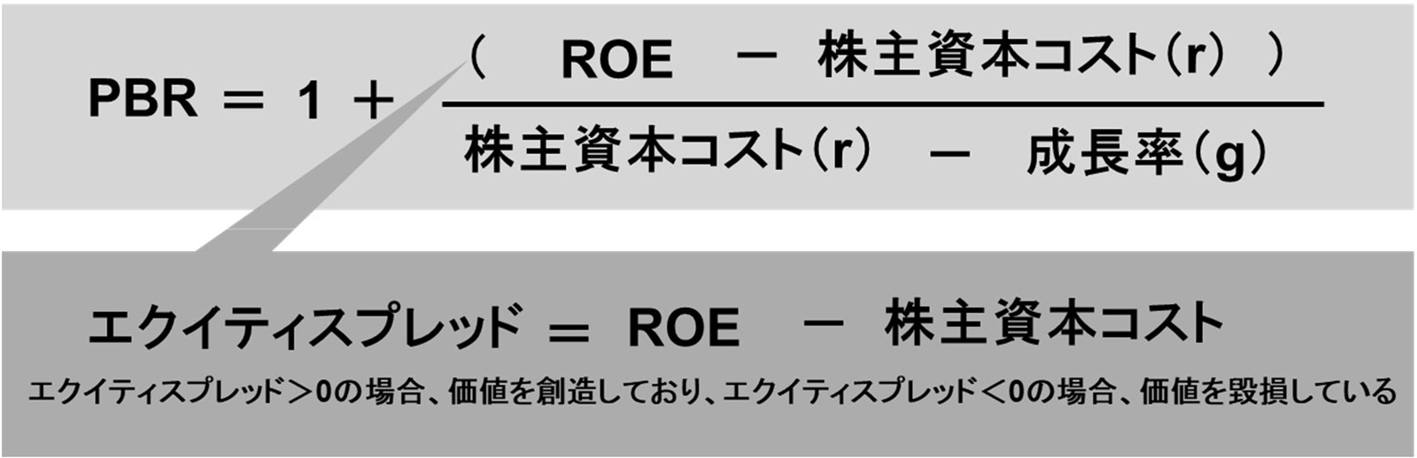 PBRとエクイティスプレッド