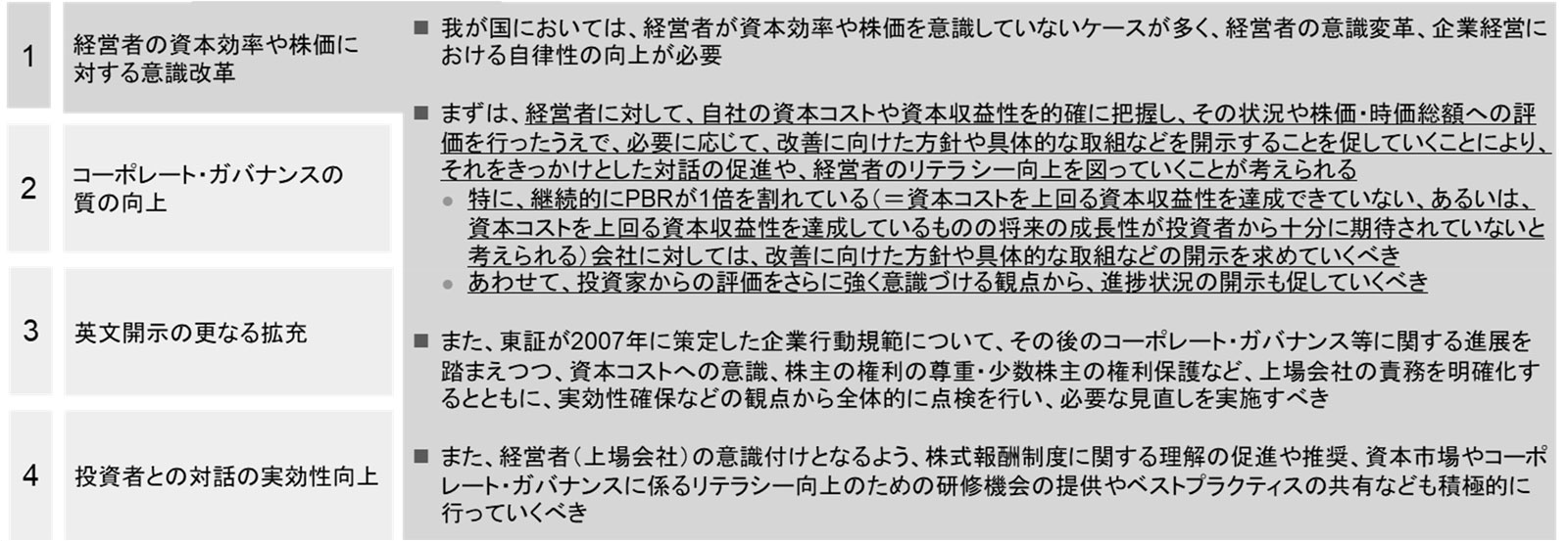 東証がまとめた中長期的な企業価値向上を促すための方策