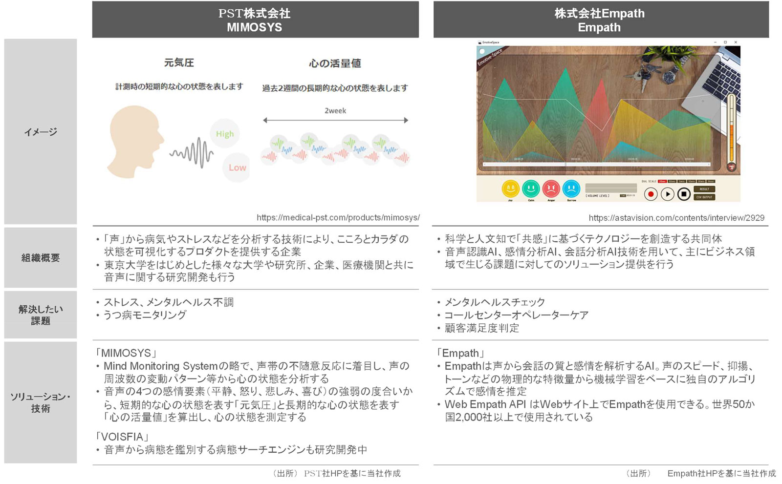 音声（声）を活用したメンタルヘルス予兆管理ソリューション