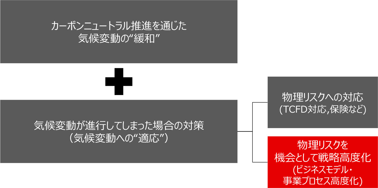 気候変動への対応として検討すべき重要な視点