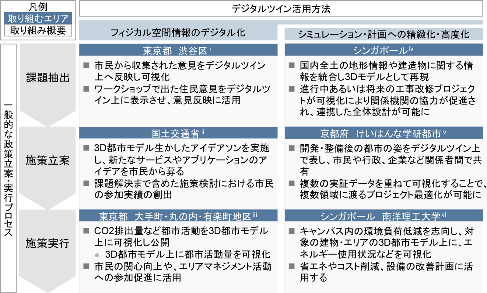自治体における3D都市モデルの活用例