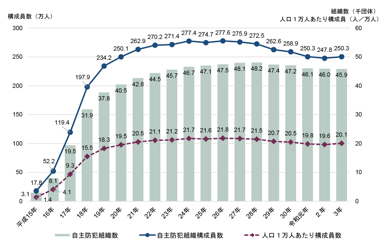 根拠に基づく警察・防犯政策（EBPolicing）を考える（1） | 三菱