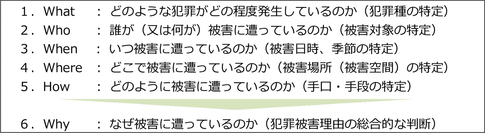 犯罪情勢を捉える際のポイント