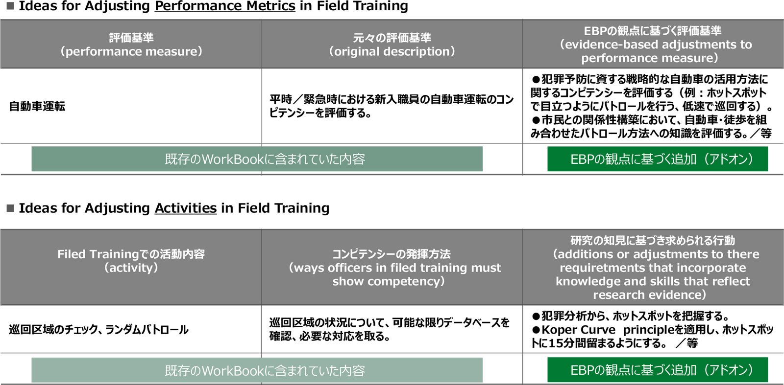 Work Bookの内容