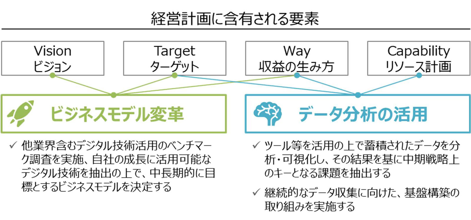 中小企業の経営計画策定におけるデジタル活用のポイント