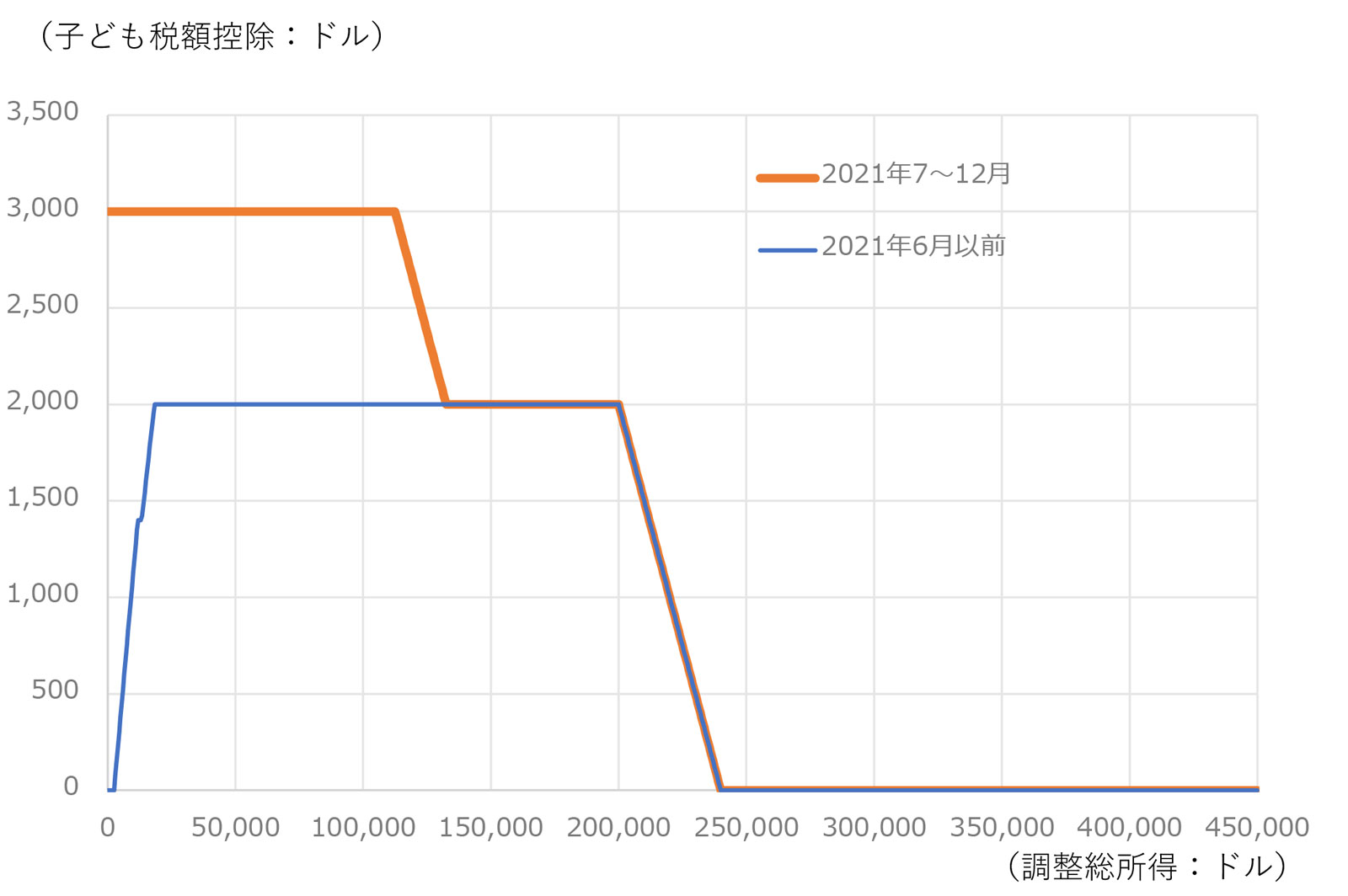 行政評価と統計 行政評価と統計 | 梅田次郎 |本 | 通販 | Amazon