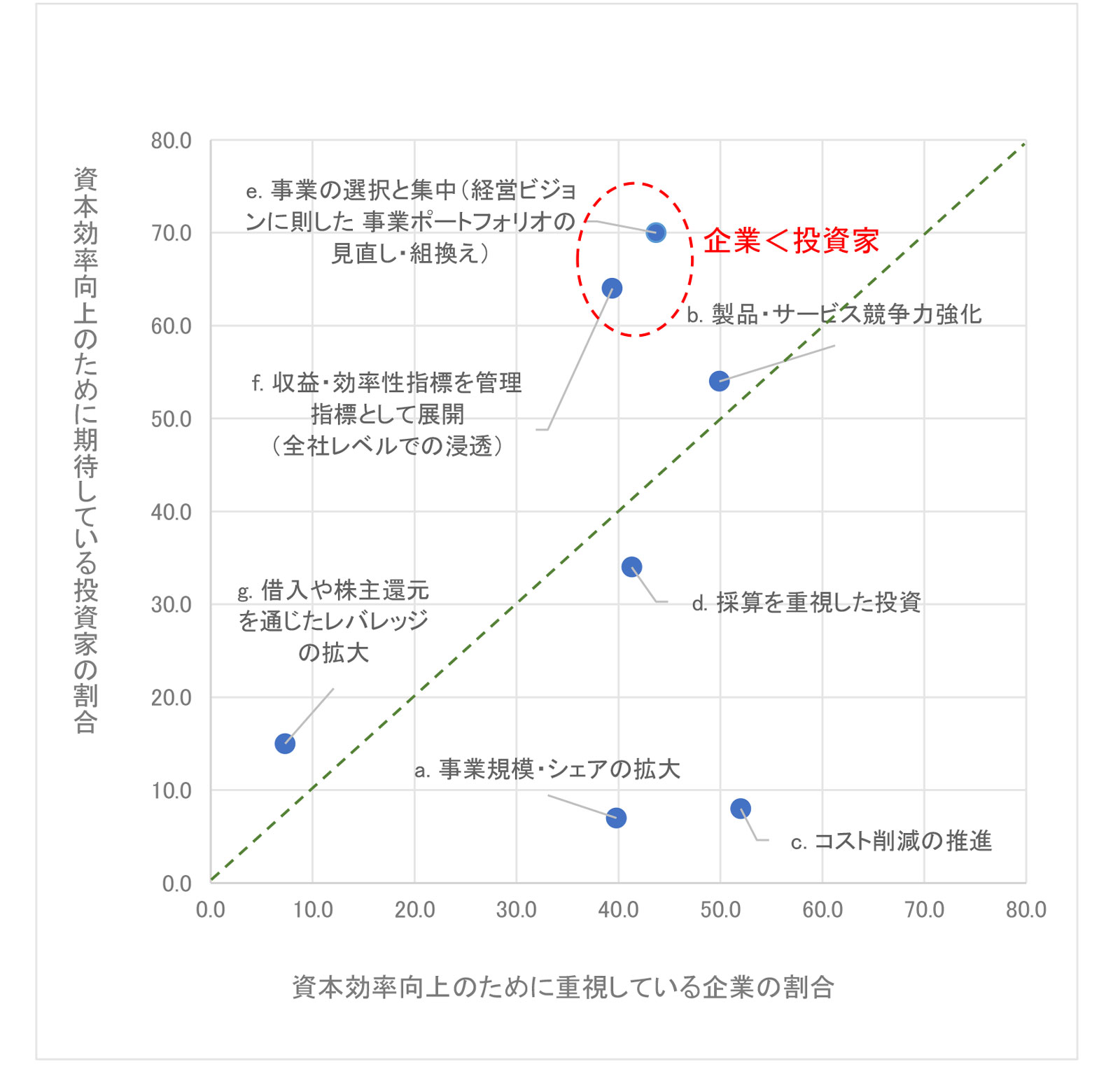 資本コストの実務: 真の利益の考え方 資本コストの実務: 真の利益の考え方 | 津森 信也 |本 | 通販