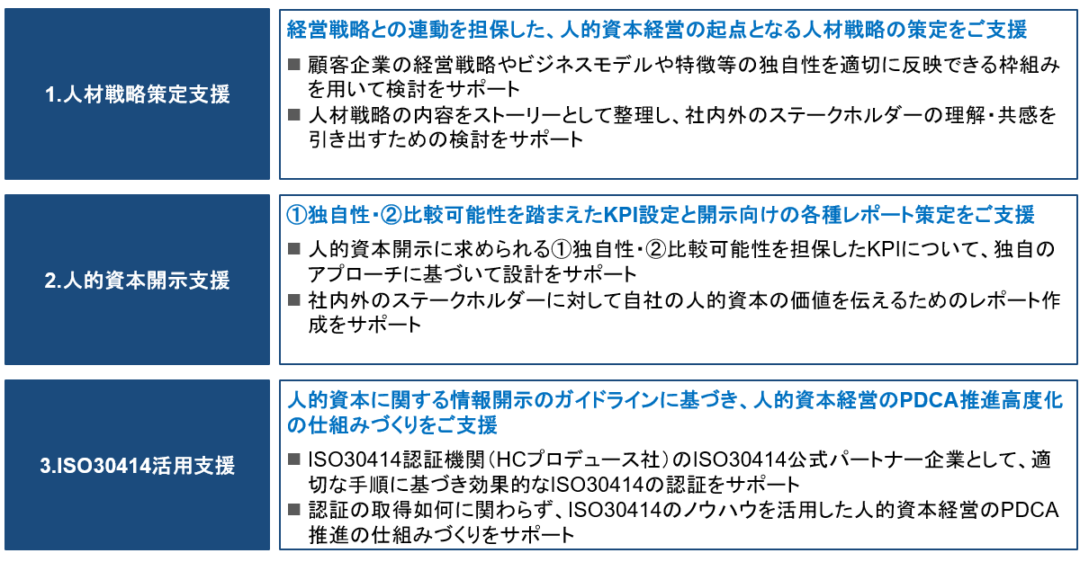 MURCが提供する人的資本経営・開示に関するコンサルティングサービス