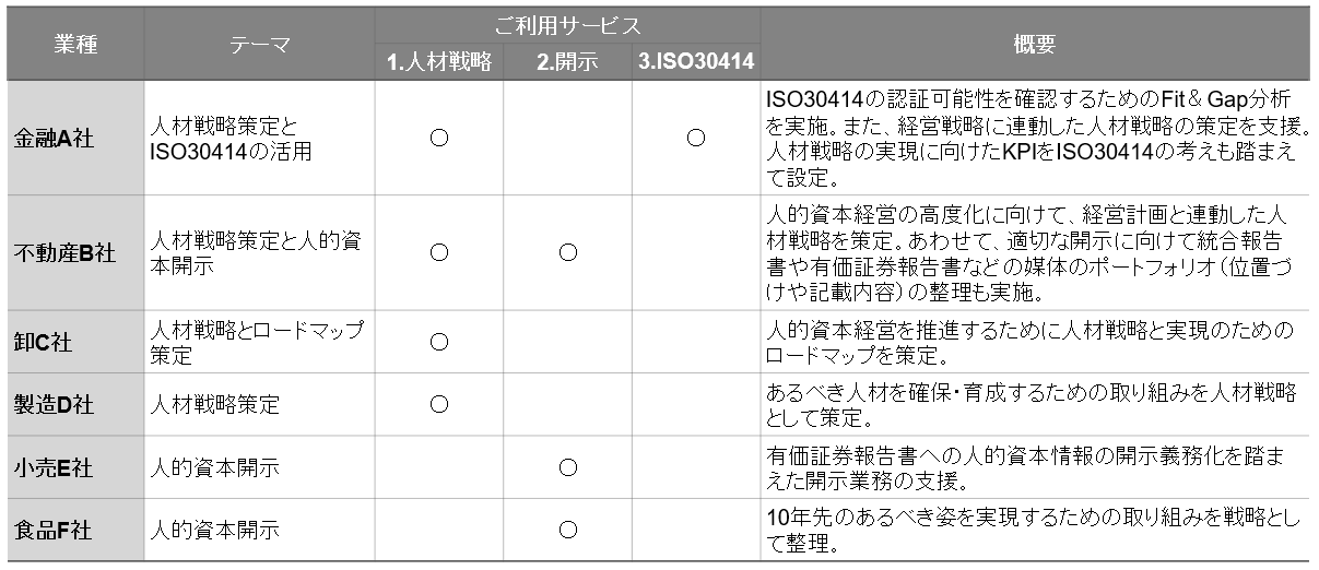 実績のご紹介(一例)