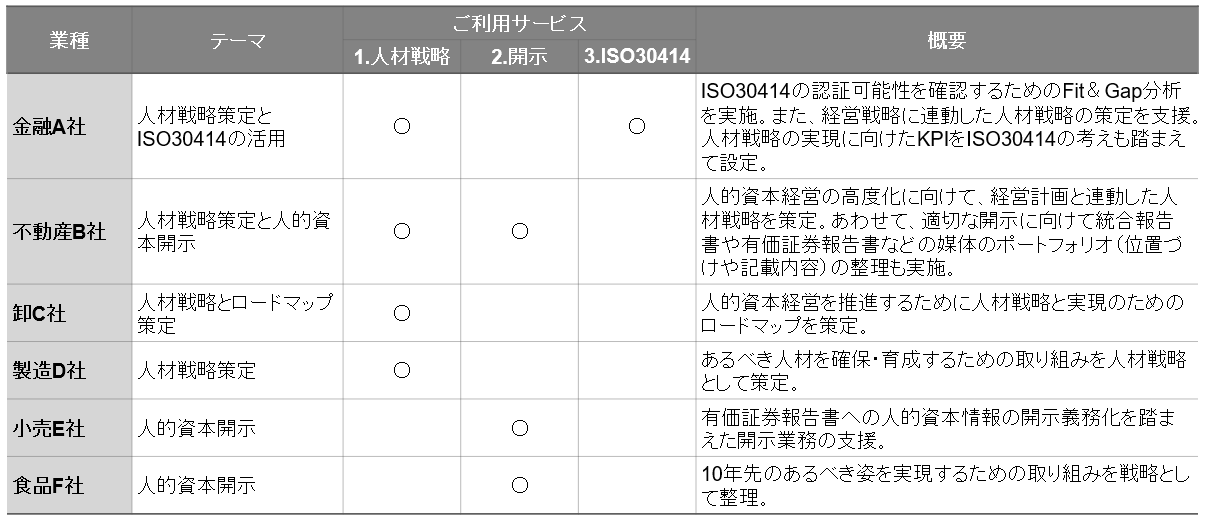 実績のご紹介（一例）