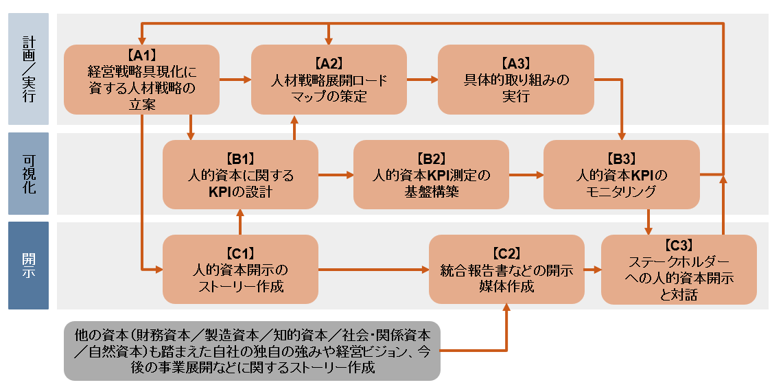 コンサルティングサービスの全体像 図表