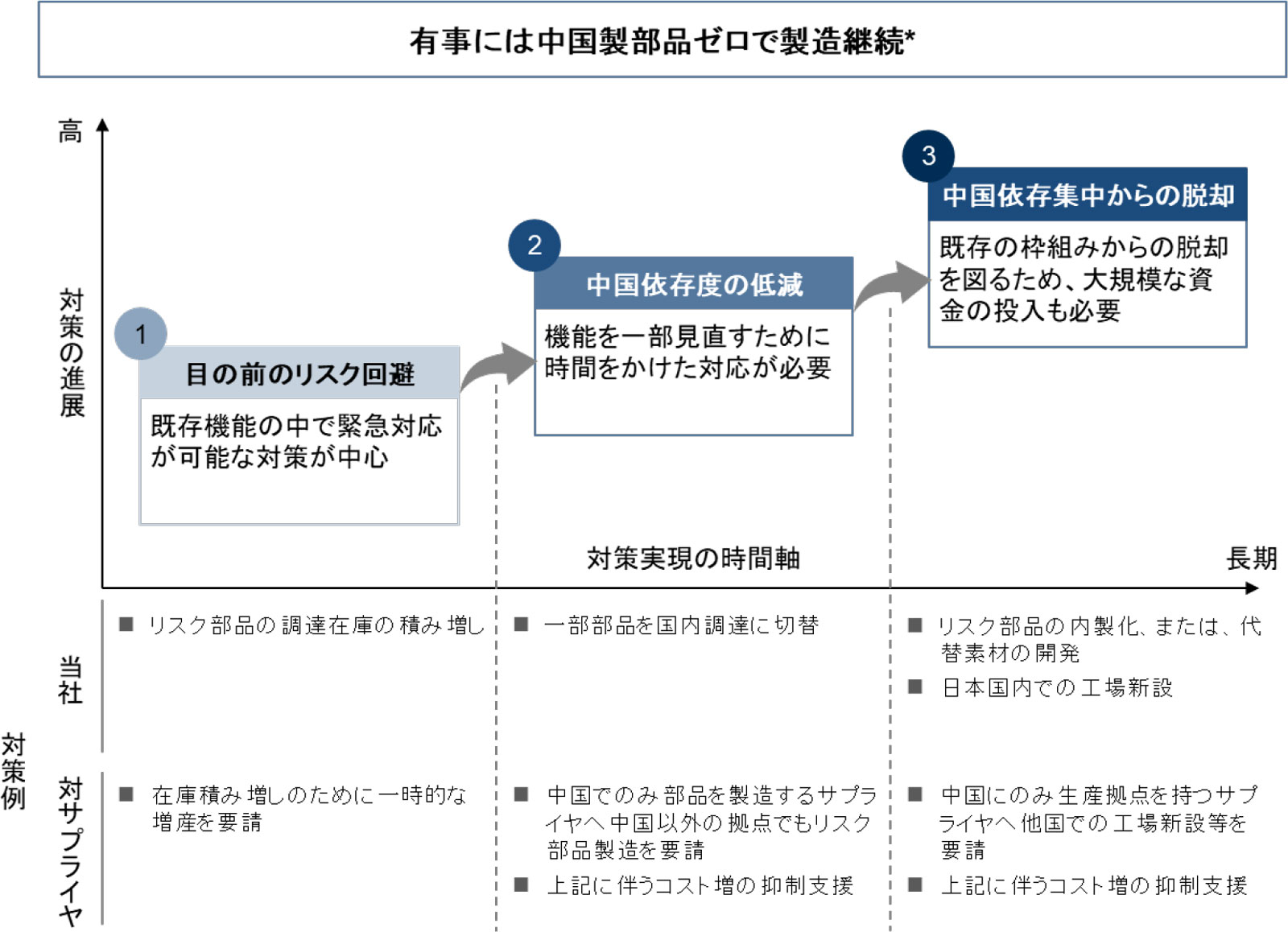 ダイキン工業のサプライチェーン方針