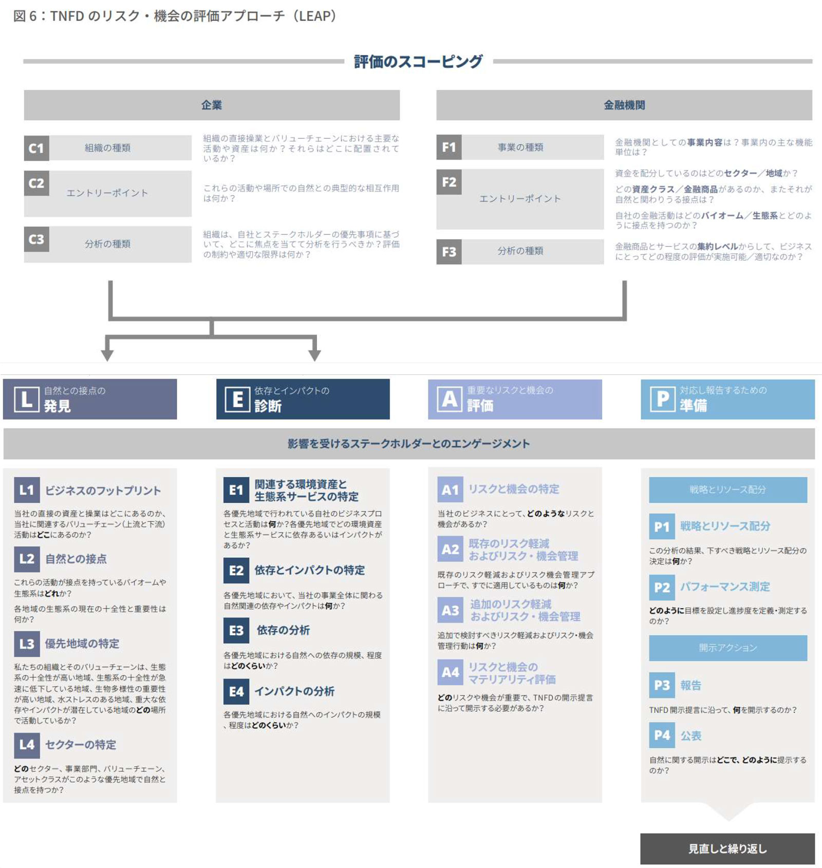 サステナビリティ大全 NEW「スリクソン ZXシリーズ」フェアウェイウッド