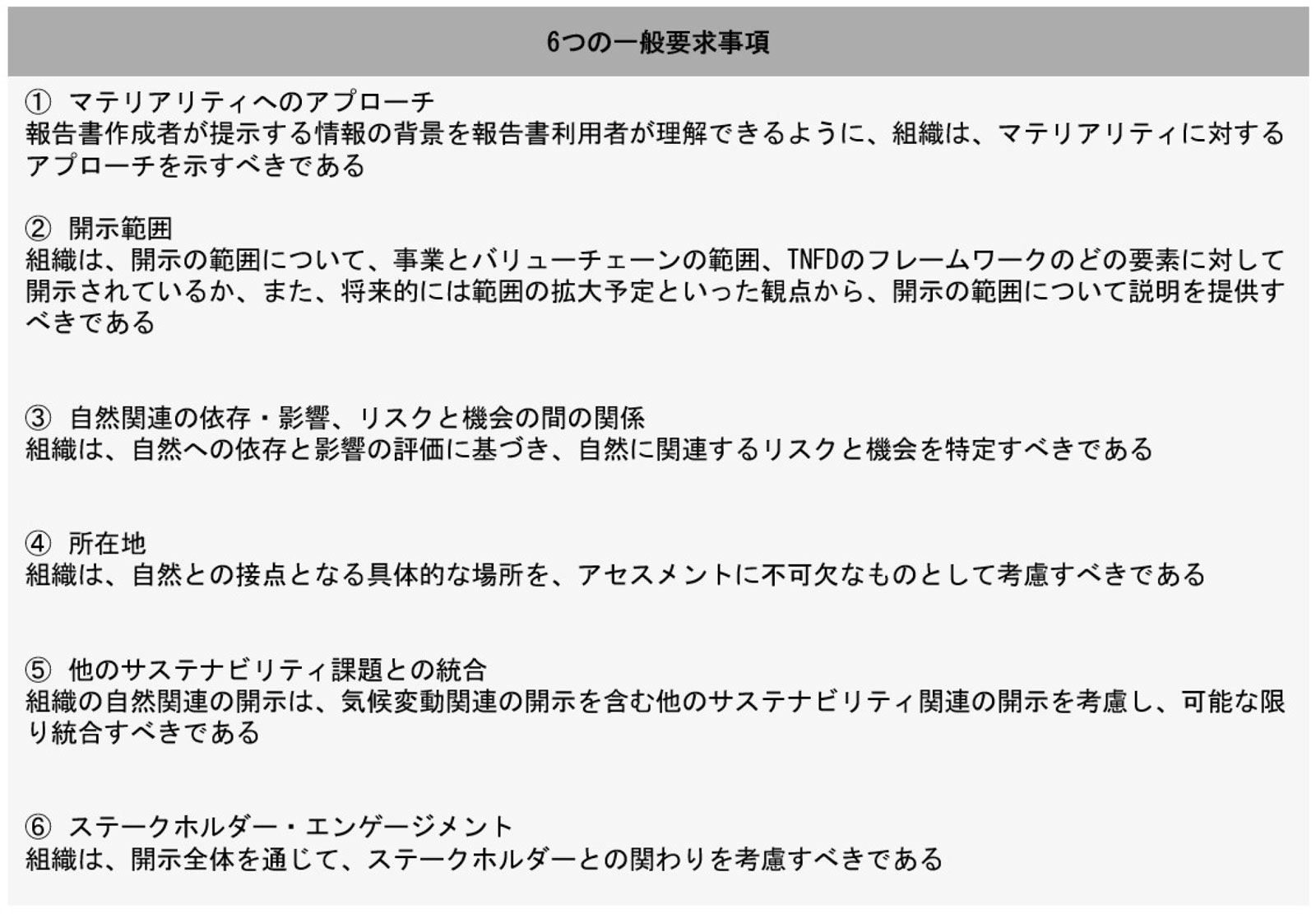 TNFDの基礎知識：最終提言に向けた連載（3）「情報開示の4つの柱