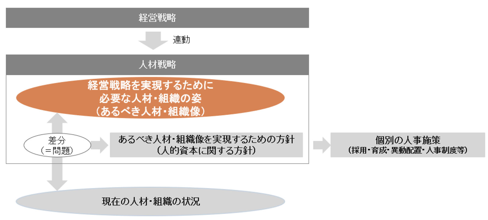 決算開示トレンド 有価証券報告書500社の実態分析 平成11