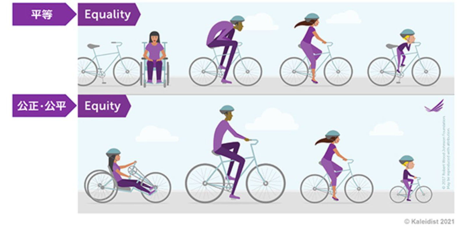 DE&IとSDGs：未来志向の人権経営（1） | 三菱UFJリサーチ&コンサルティング