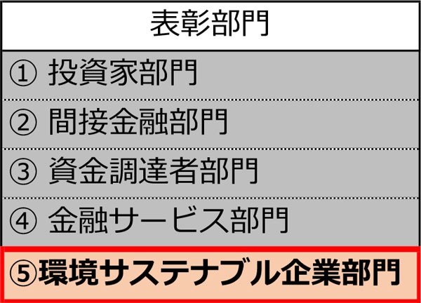 表彰部門