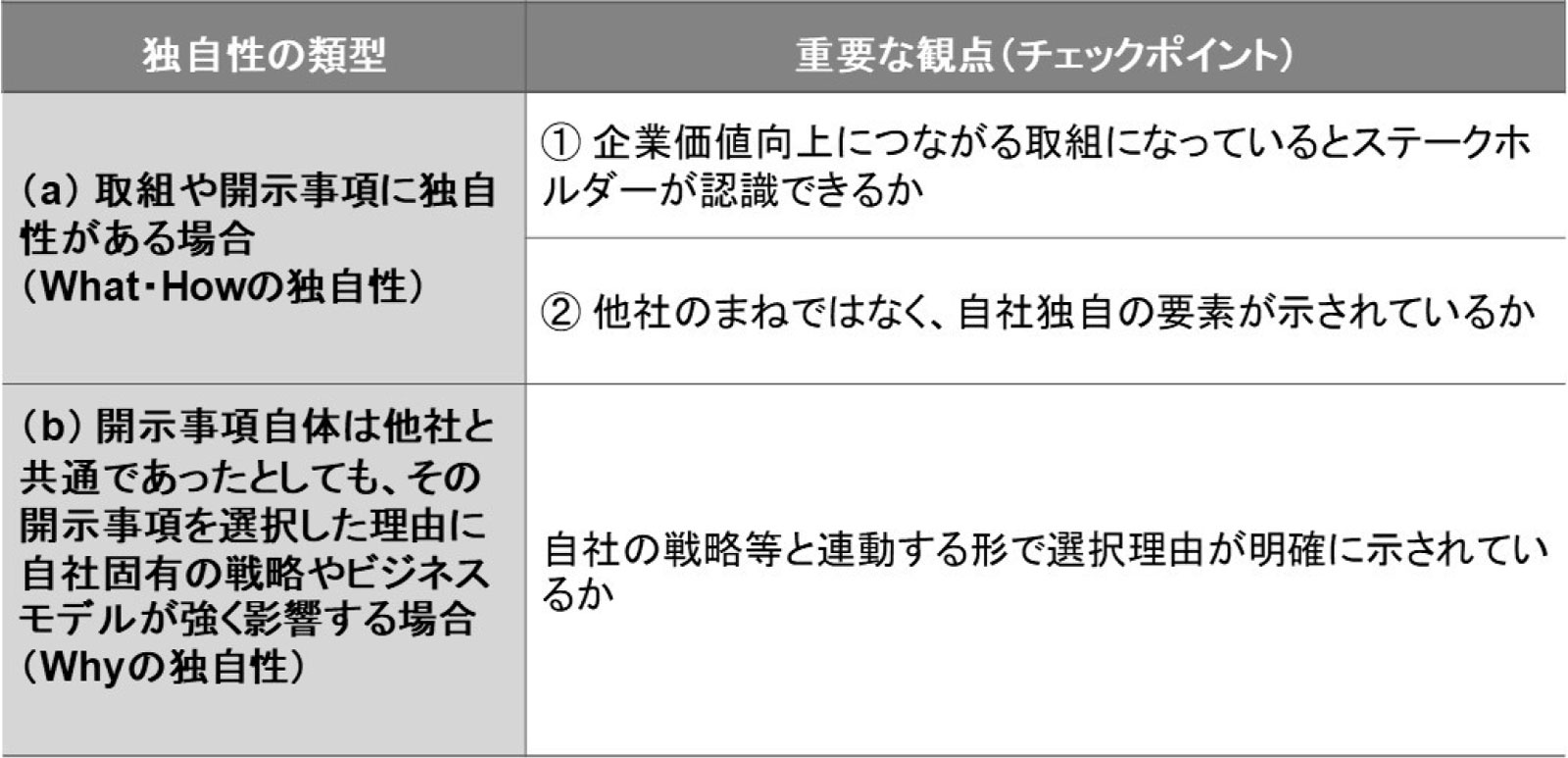 独自性の類型と重要な観点
