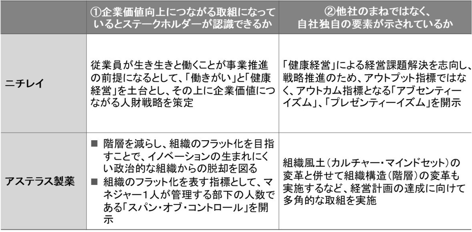(a)What・Howの独自性がある場合の開示事例