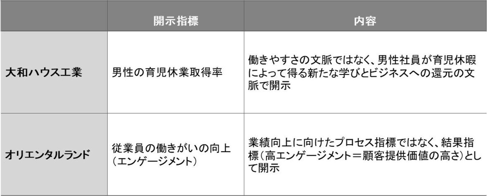 (b)Whyの独自性がある場合の開示事例