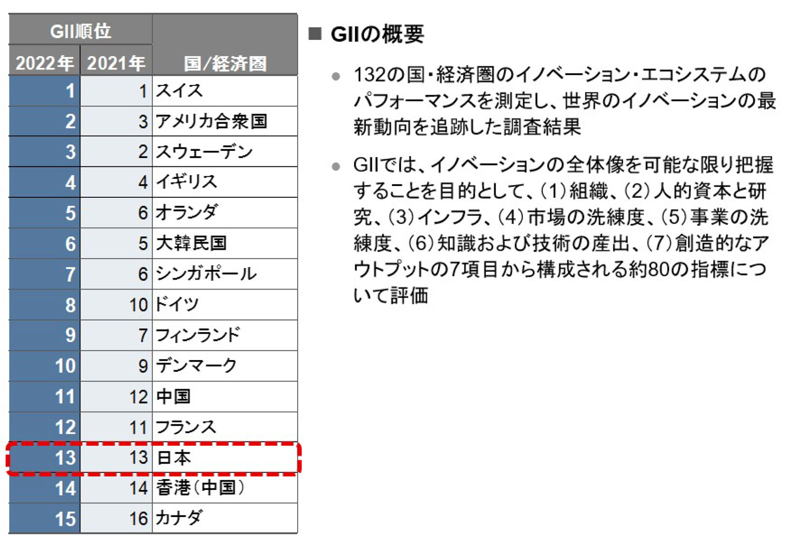 新しい時代のガバナンス（2）日本企業の競争力 | 三菱UFJリサーチ&コンサルティング