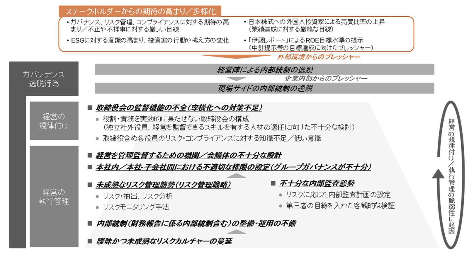 デリバティブ取引・市場リスク管理システム Siatol®-FM｜BIPROGY