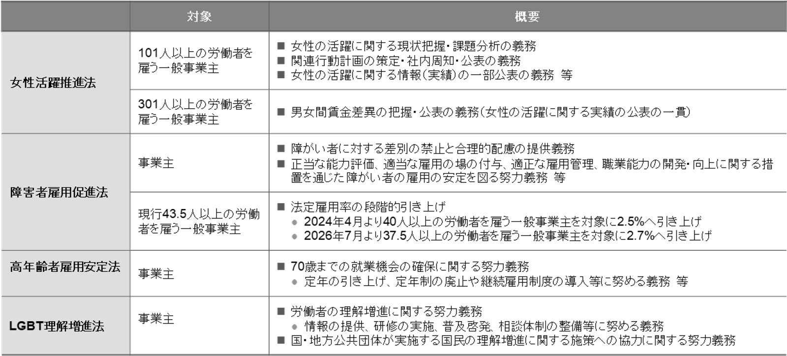 国内の関連法について